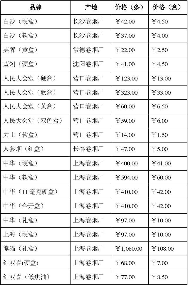 香煙價(jià)格參考與消費(fèi)指南 了解市場(chǎng)行情與健康選擇